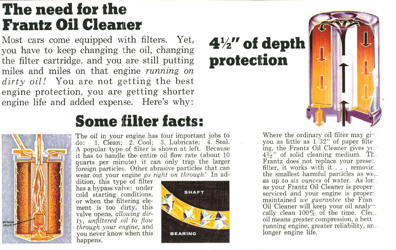 toilet paper oil filter? any retro filters avail? The H.A.M.B.